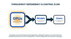 AI Model Sovereignty: The New Strategic Imperative